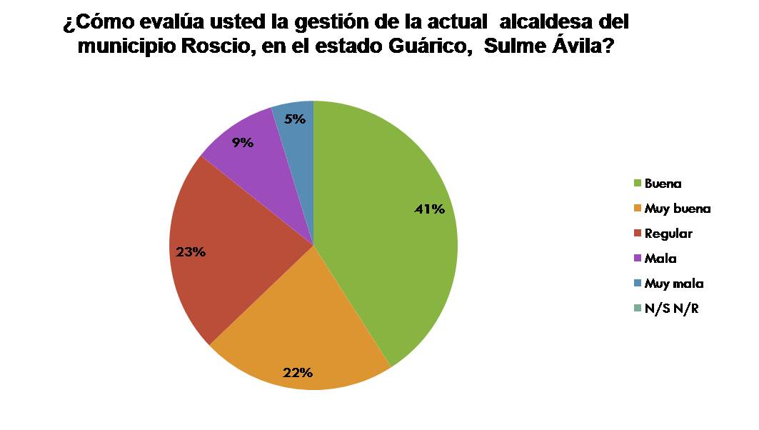 encuesta