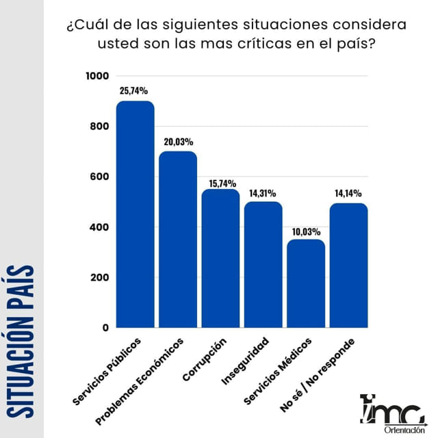 Intención de voto