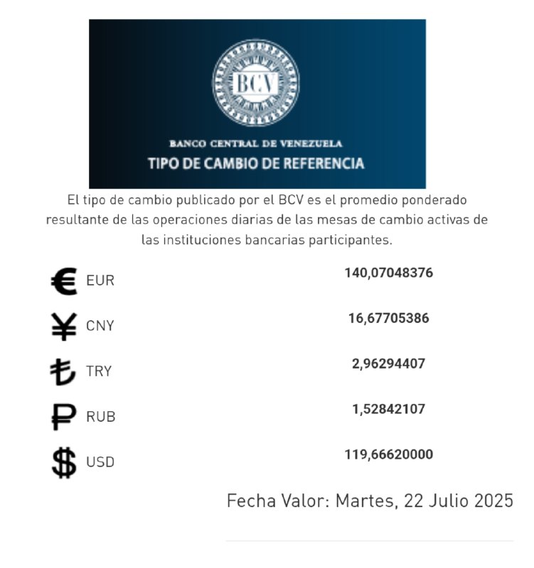 Dólar BCV 21 julio