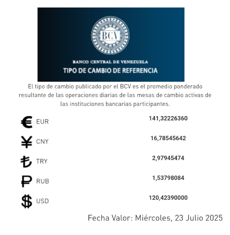 Dólar BCV 23 julio