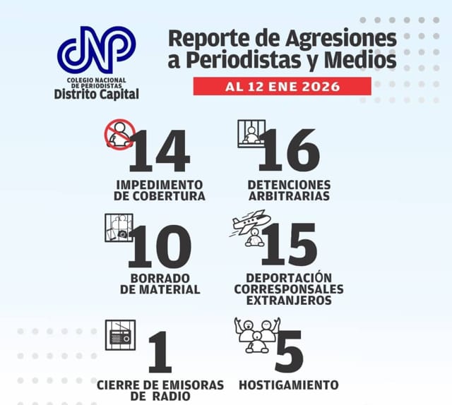 cnp periodistas agresiones 